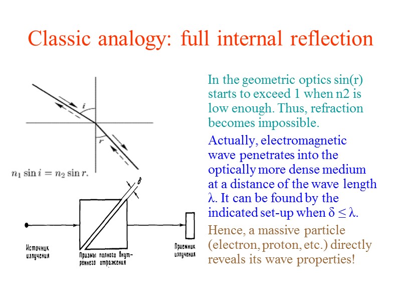 Classic analogy: full internal reflection In the geometric optics sin(r) starts to exceed 1